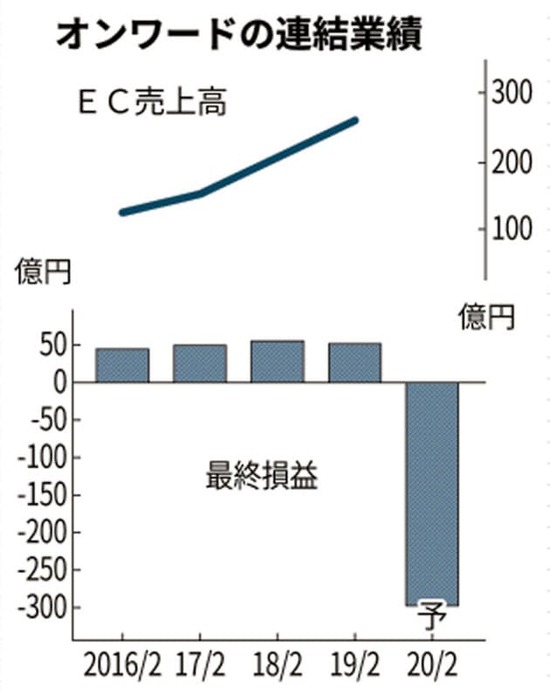 https___imgix-proxy.n8s.jp_DSXMZO5049557002102019MM8001-PB1-5